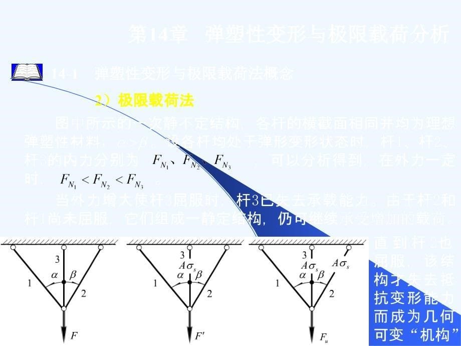 哈工大能源学院材料力学讲课课件第14章_第5页