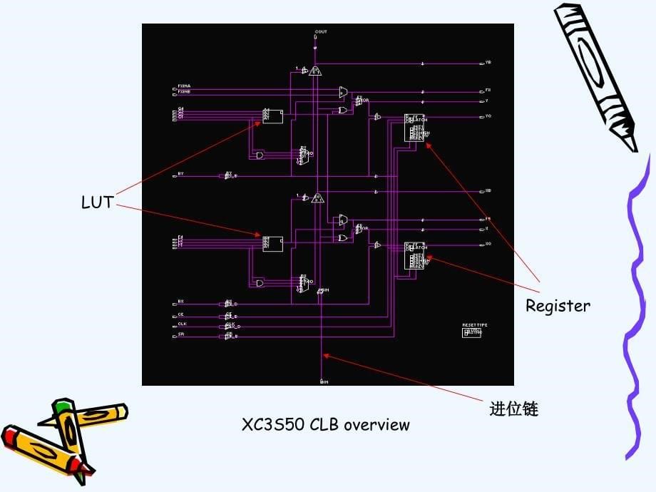 传统fpga设计流程简介_第5页