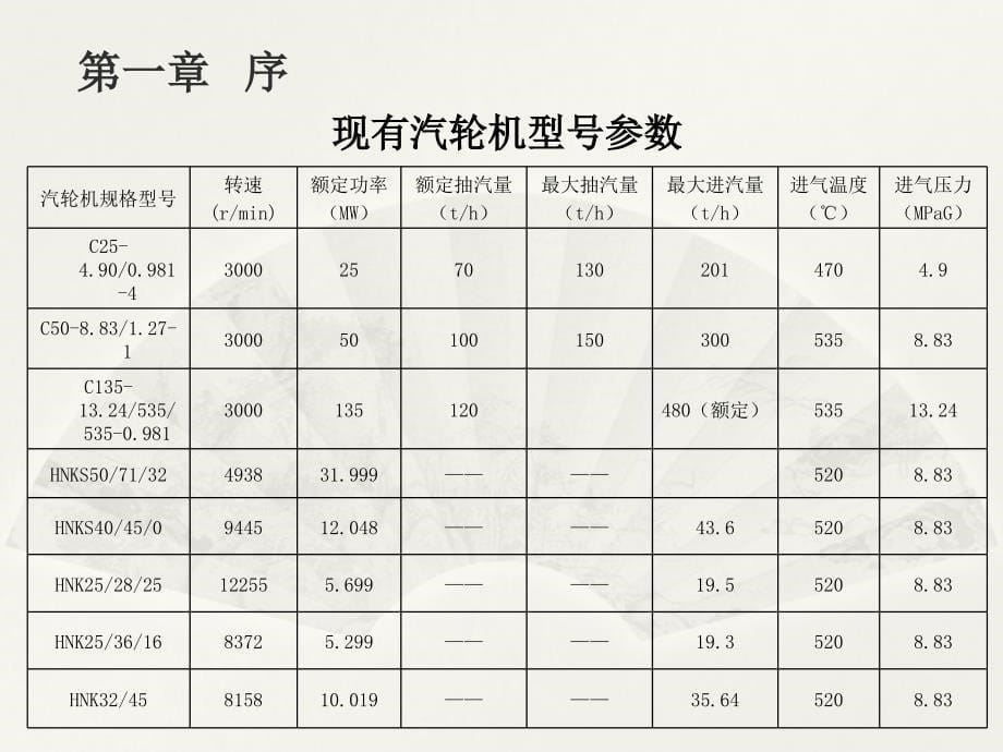 汽轮机结构与原理知识培训_第5页