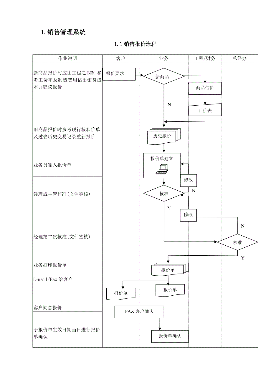 erp系统流程图_第2页