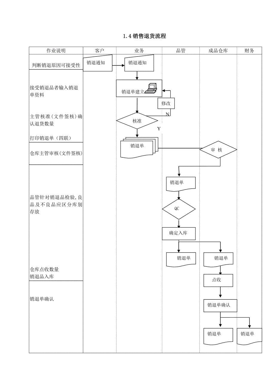 erp系统流程图_第5页