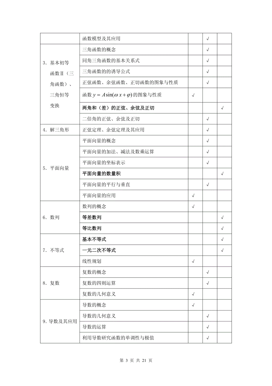 2017年普通高等学校招生全国统一考试(江苏数学卷)说明_第3页