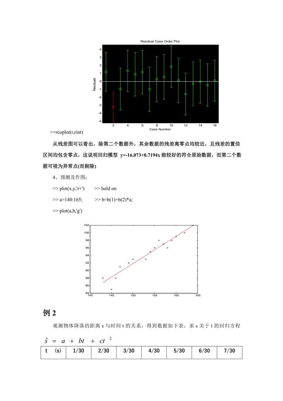 matlab多元非线性回归_第5页