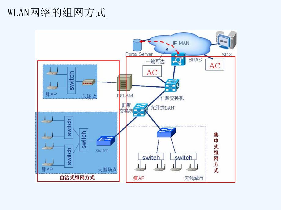 wlan工程设计和建设参考指南_第4页