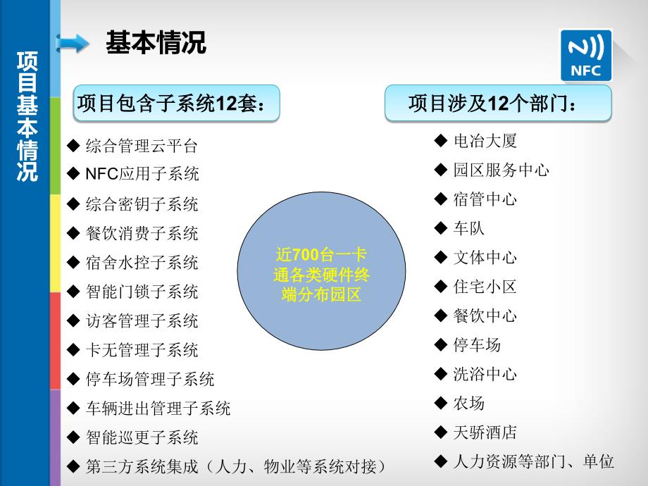 鄂绒智慧园区一卡通项目解决v301124_第4页