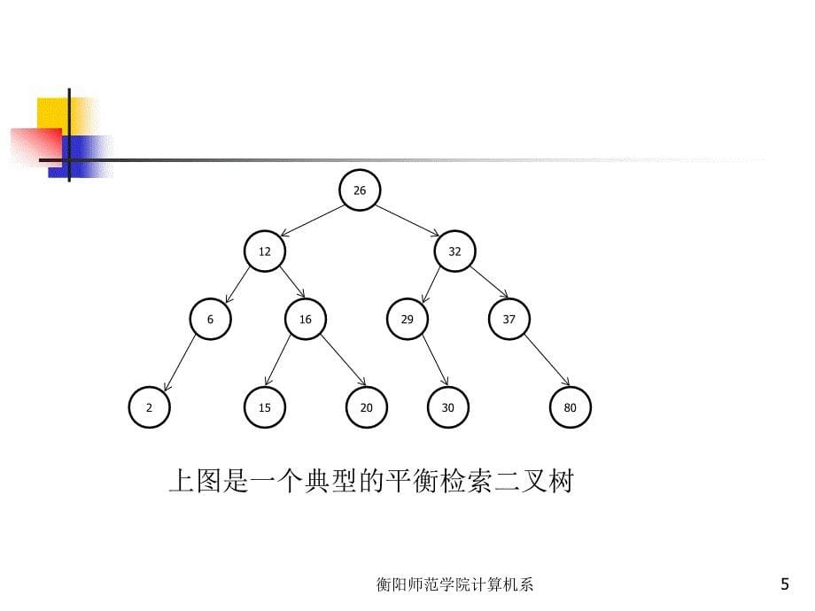 set,map和vector讲解课件_第5页