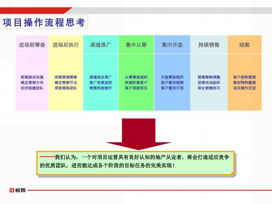 营销策划操盘流程与规范_第1页