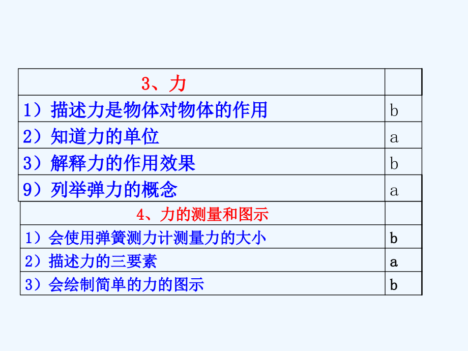 力学知识复习_第2页