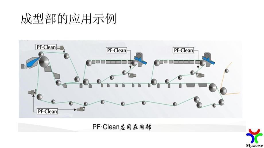 压榨毛布清洗pf·clean_第5页