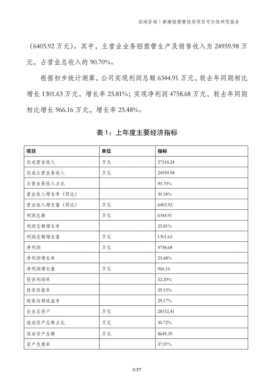 新建铝塑管投资项目可行性研究报告_第5页