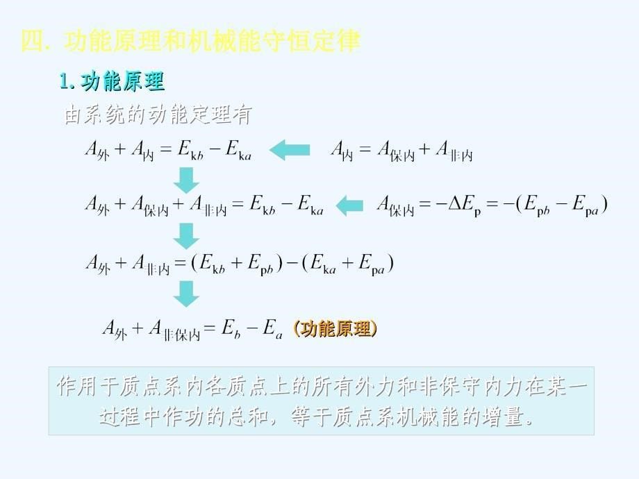 西安交通大学大学物理ppt第四章++(1)_第5页