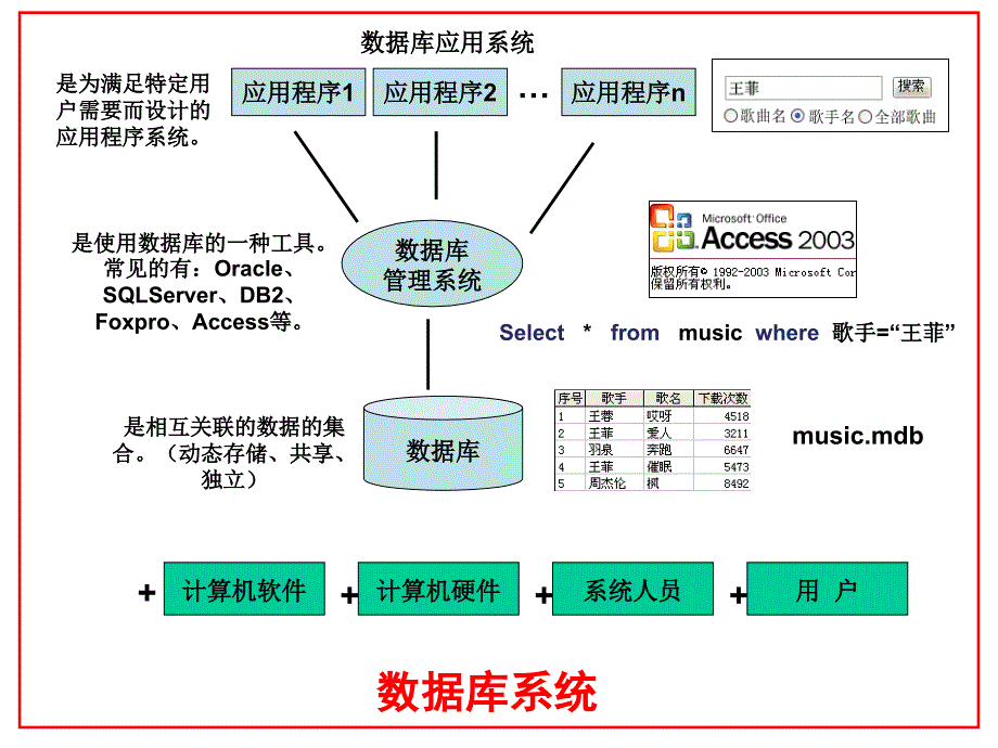 高中信息技术excel+access复习_第2页