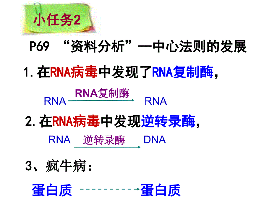 基因的表达-基因对性状的控制_第3页