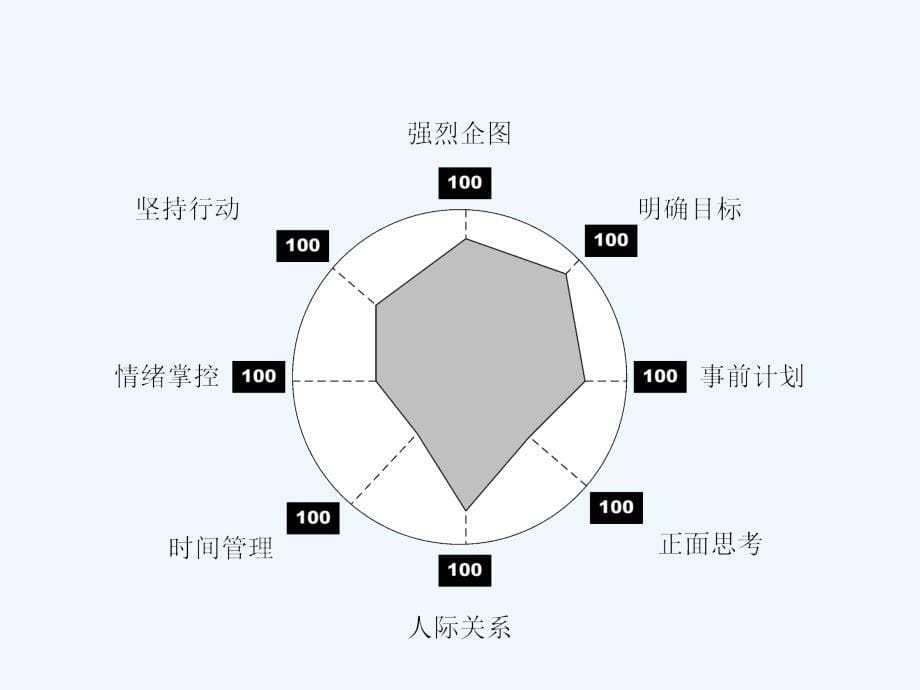 acm09读书会.ppt_第5页