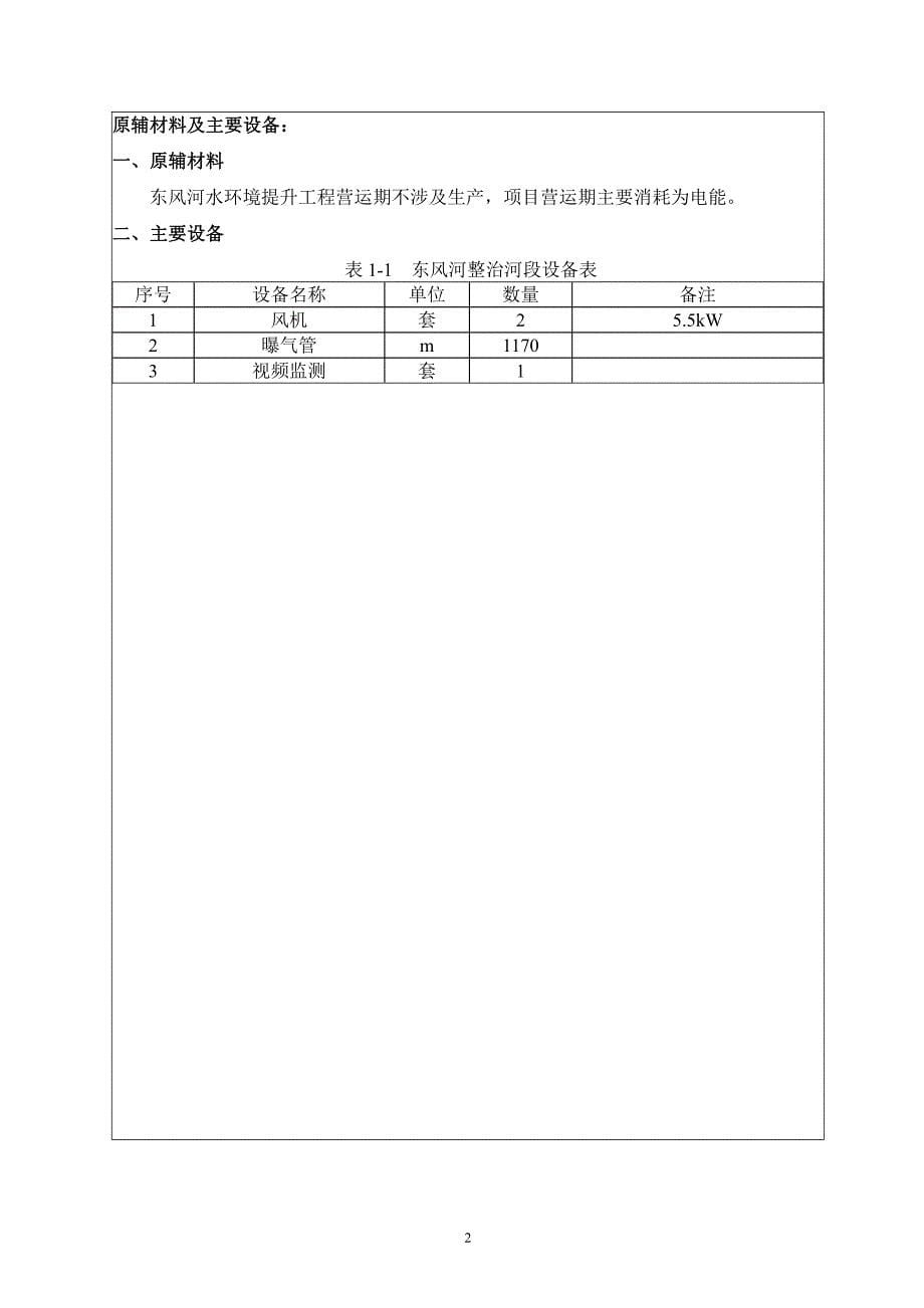 东风河水环境提升工程环境影响报告表_第5页