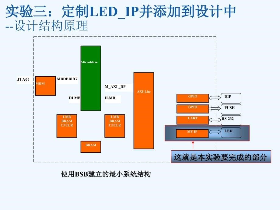 2011电子设计竞赛培训-psoc实验(三)_第5页