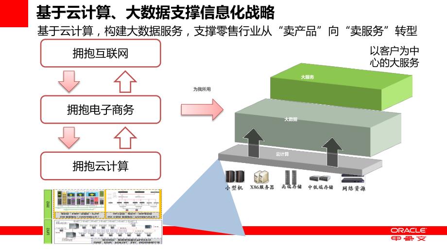 大数据-架构产品和一体化方案-v2_第3页