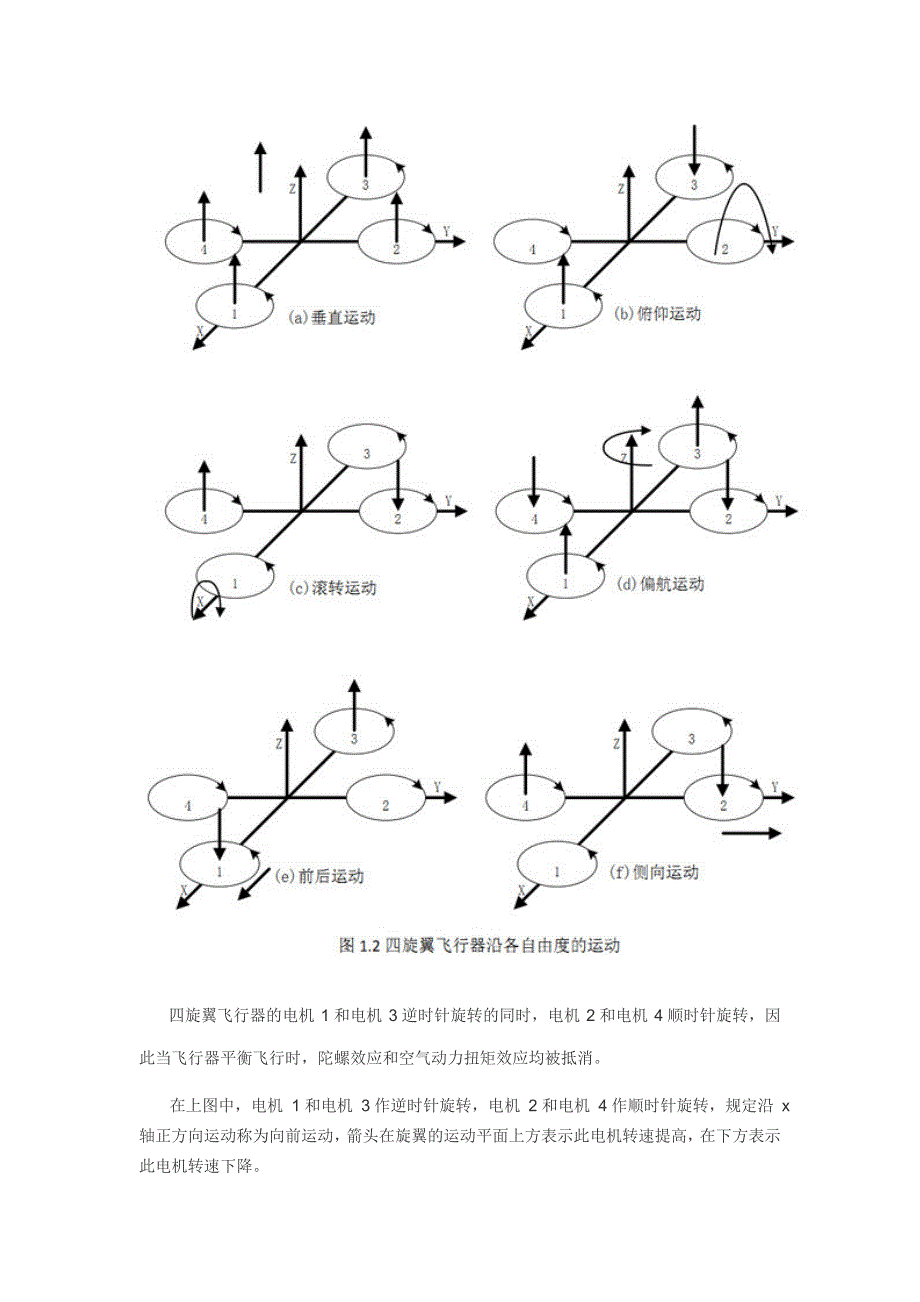 四旋翼飞行器结构和原理_第2页