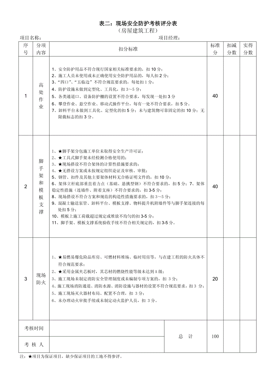 (房屋建筑)江苏省建筑安全文明施工标准化示范项目考核汇总表_第3页