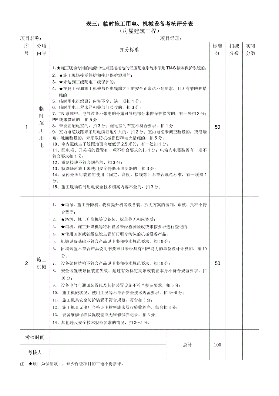 (房屋建筑)江苏省建筑安全文明施工标准化示范项目考核汇总表_第4页