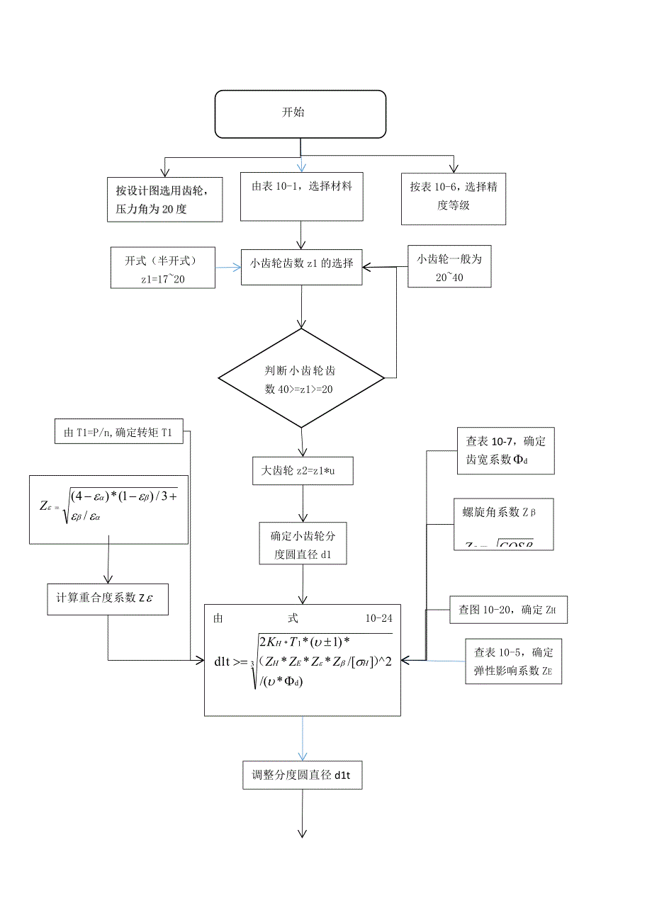 齿轮传动设计流程图_第1页