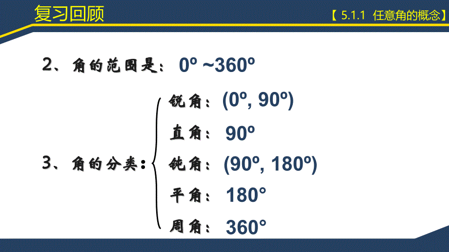 5.1.1任意角的概念_第3页