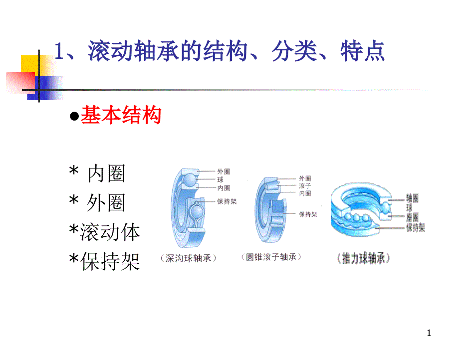 轴承基本知识介绍_第1页