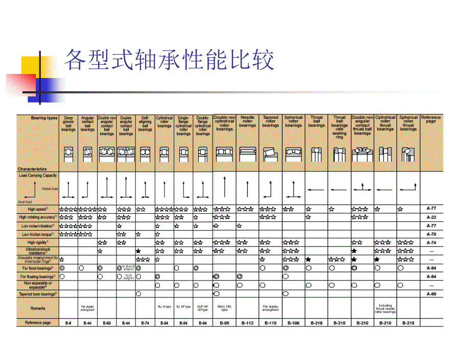 轴承基本知识介绍_第4页