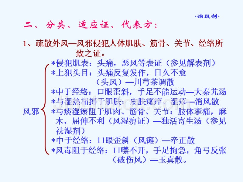 广州中医药大学方剂学ppt治风剂_第3页