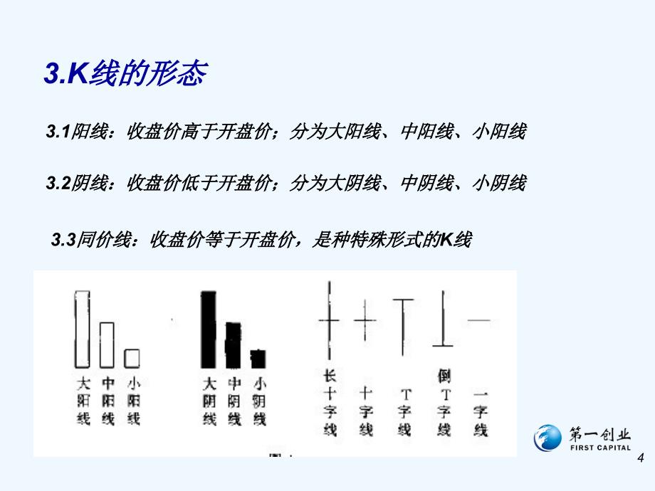 股市操练k线简析_第4页