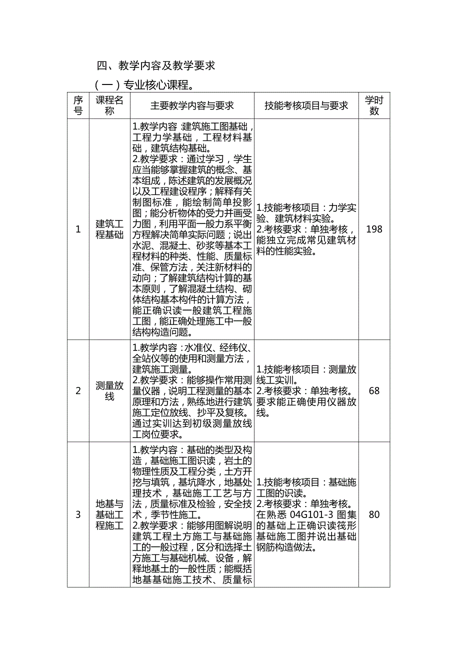 工业及民用建筑专业示范性教学方案_第4页