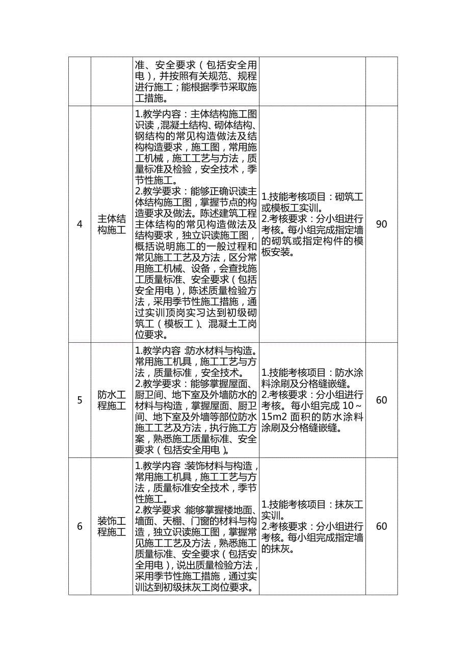 工业及民用建筑专业示范性教学方案_第5页