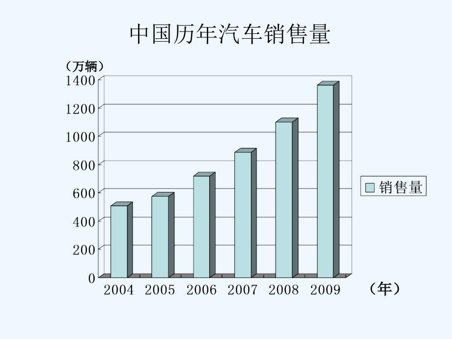 论汽车进入家庭_第3页