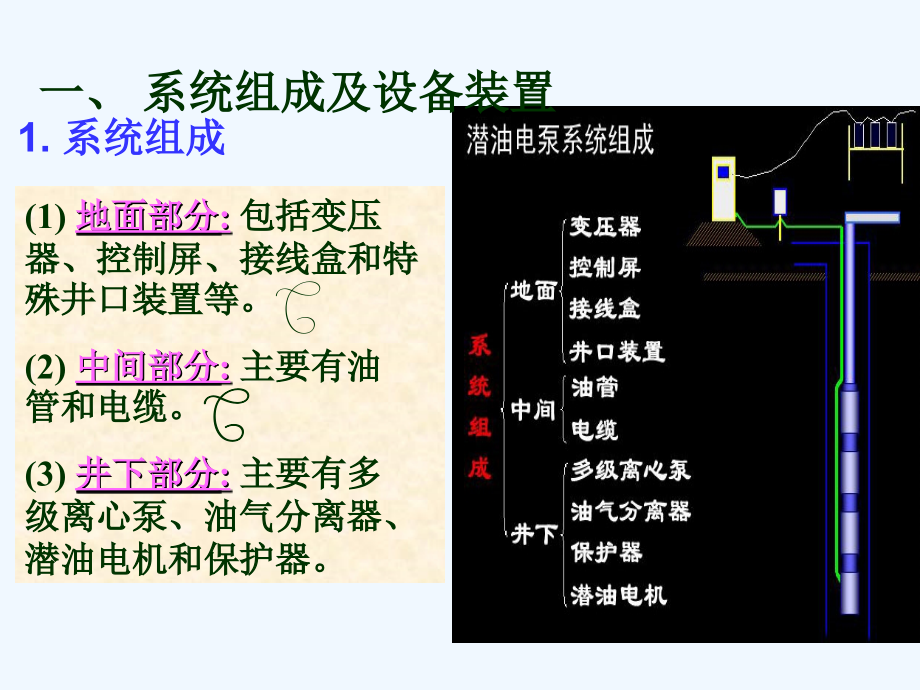 精品课程石油工程11_第3页