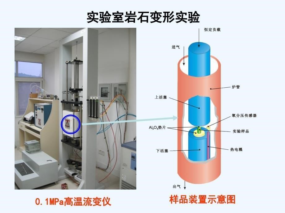 讲6+岩石力学性质_第5页