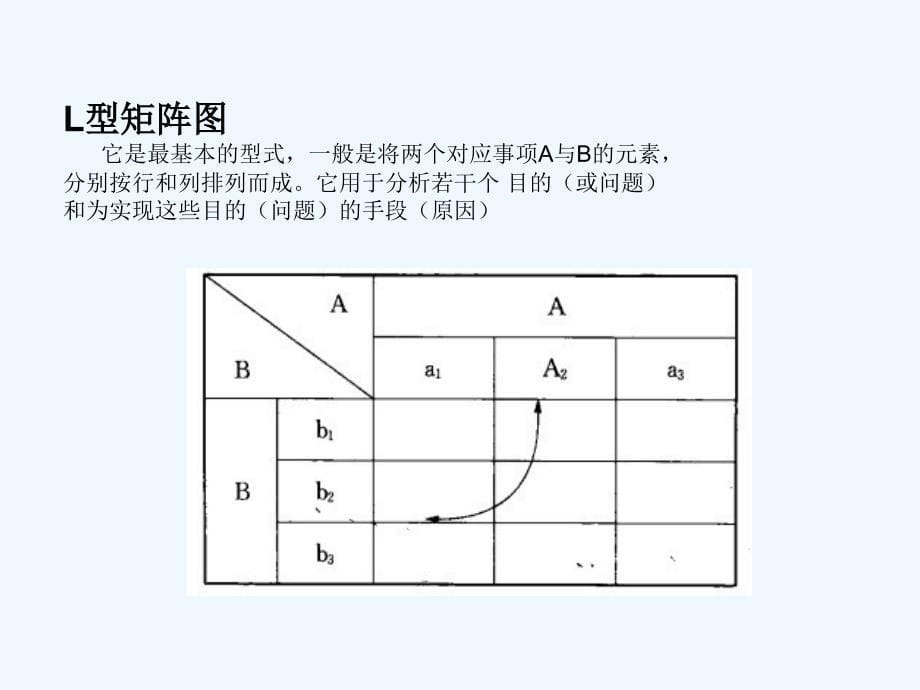 矩阵图原理步骤_第5页