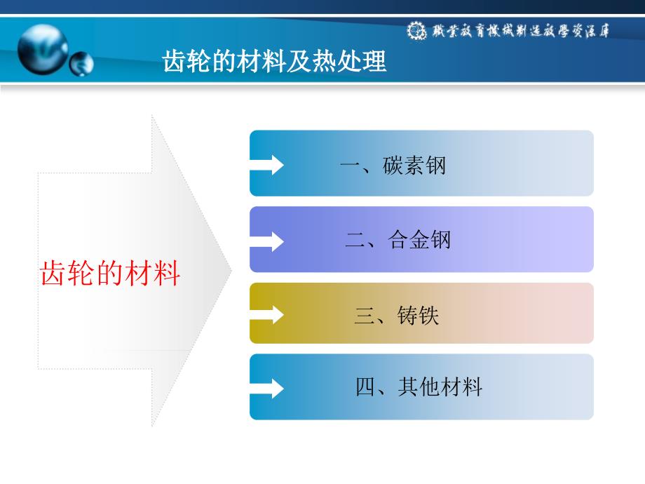 齿轮材料及热处理(精)_第3页