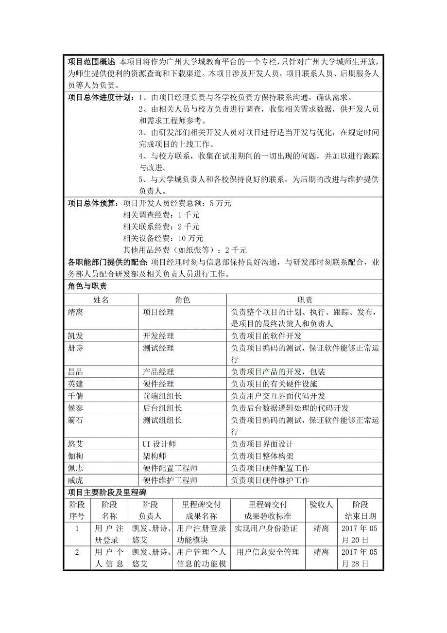 软件项目管理《《大学城校园资源共享系统》》_第5页