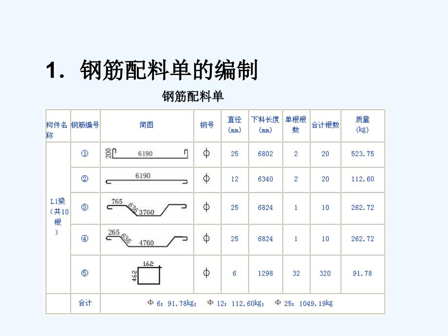 钢筋配料_第4页