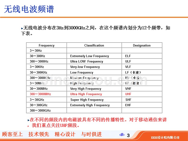 无线电波传播及天馈线基础(岗前培训)_第3页