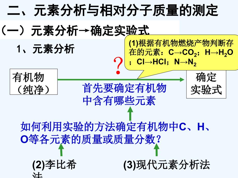 研究有机化合物的一+般步骤和方法(2)_第2页