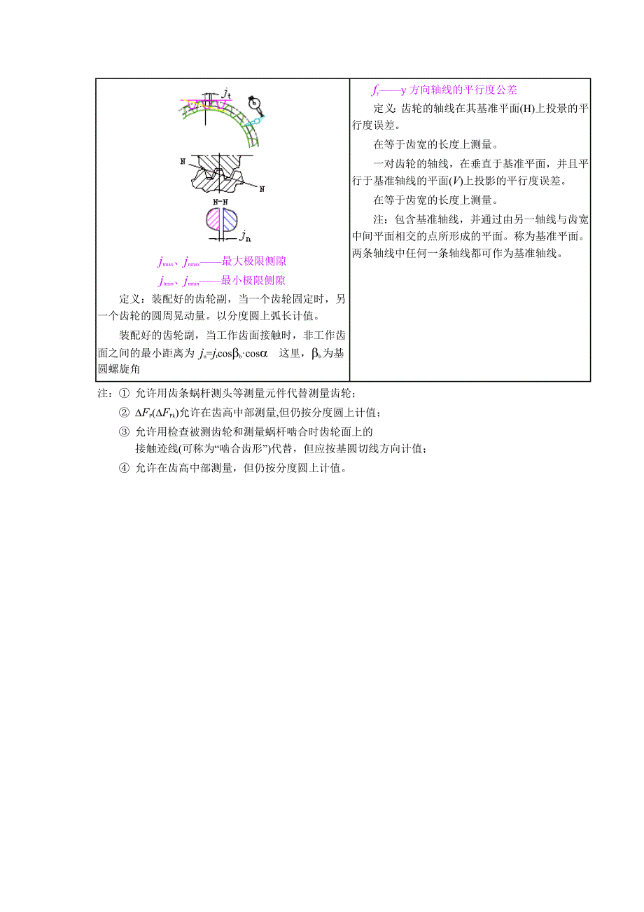 齿轮偏差的一些定义_第4页