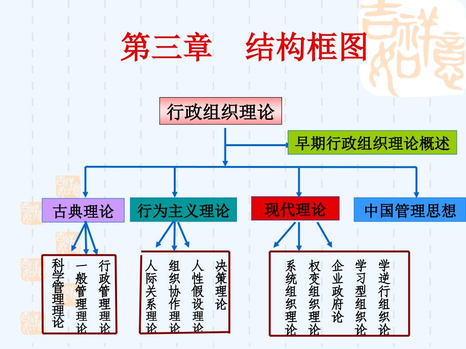 行政组织学2_第2页