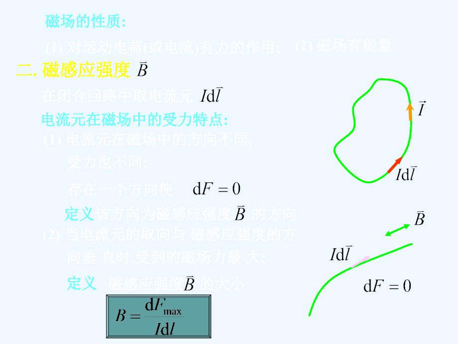 西安交通大学大学物理ppt第九章++(1)_第3页