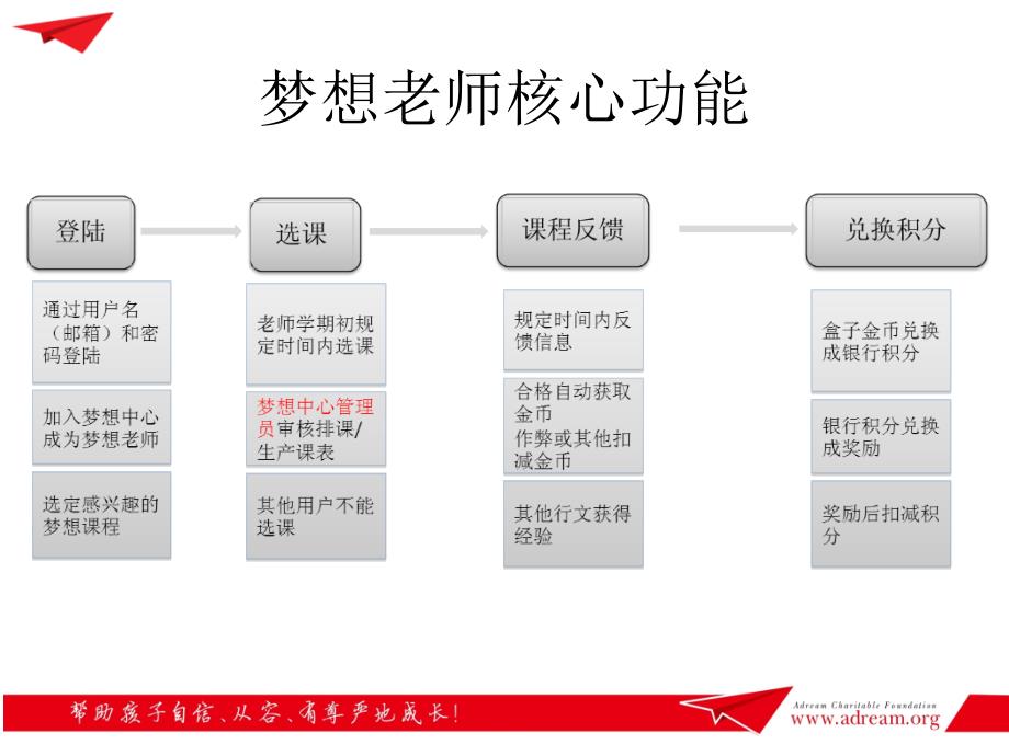 梦想盒子使用教程_第3页