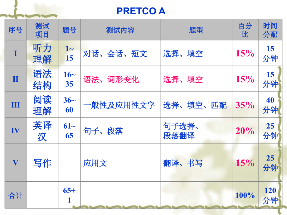 Practical English Test for Colleges (Level A)_第2页