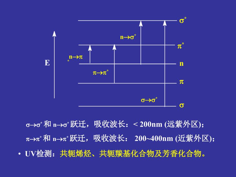 紫外光谱(03)_第2页