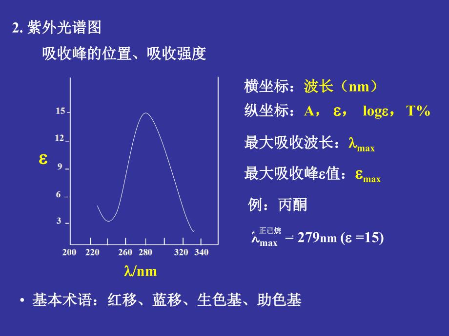 紫外光谱(03)_第3页