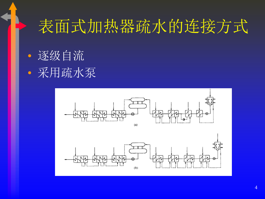 热力系统讲解(热力设备)_第4页