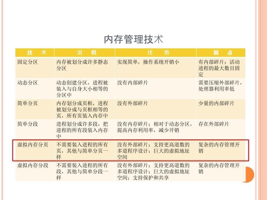 重庆大学操作系统实验4_第5页